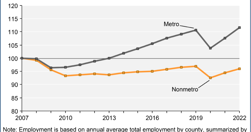 Employment & Education – Rural Employment and Unemployment