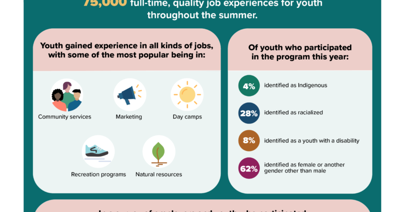 Canada Summer Jobs Insights – Canada.ca