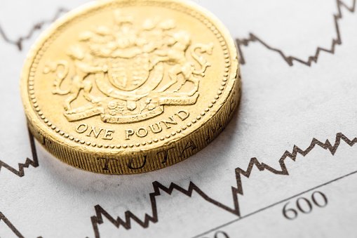 GBP/USD at a Crossroads with UK Jobs Data Up Next