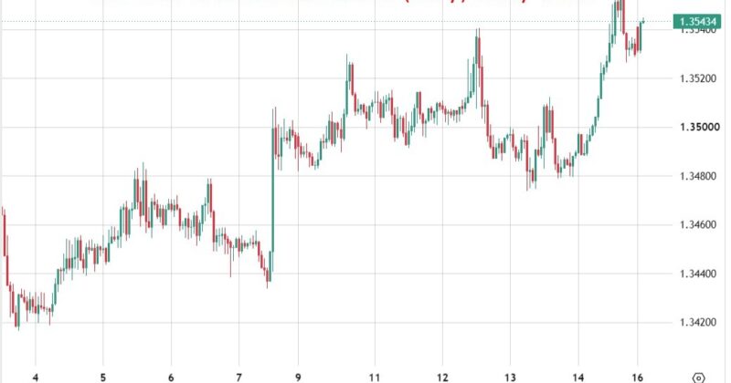 UK data – Housing slump and hiring freeze cloud outlook