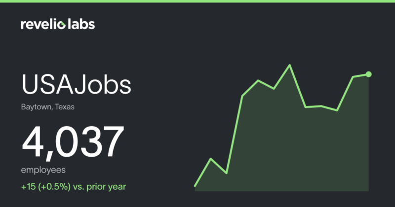 USAJobs Number of Employees 2026 | Employee Count & Headcount Data
