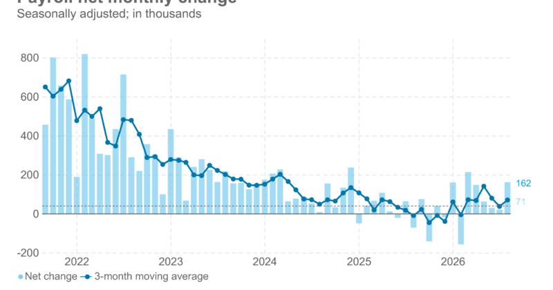 Market Minute: U.S. September jobs preview